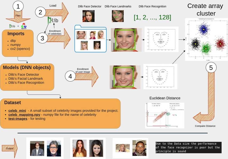 Image input and what is expected as output diagram Image input and what is expected as output diagram